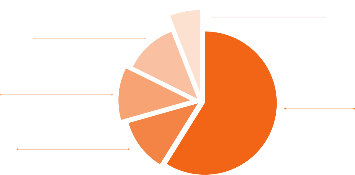 share-holders