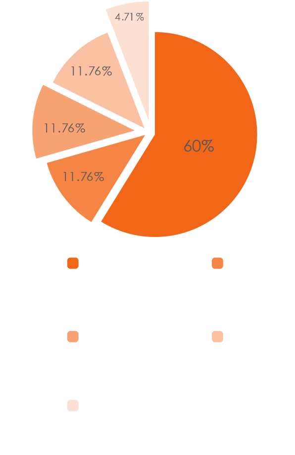 share-holders