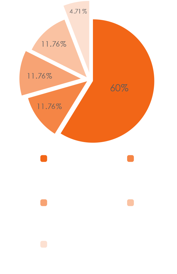 share-holders